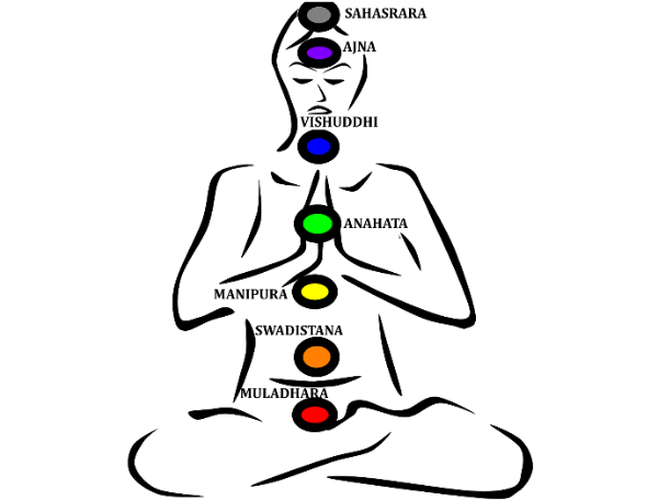 Atelier yoga et chakras